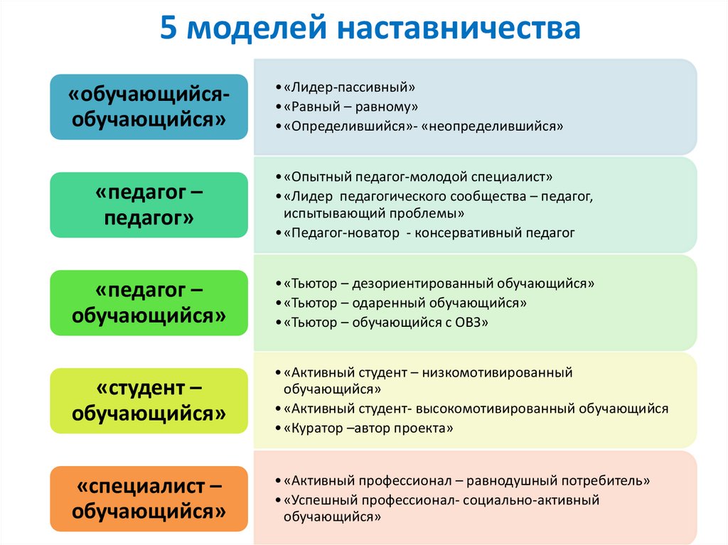 План работы с наставляемым с учетом форм наставничества в образовательной организации